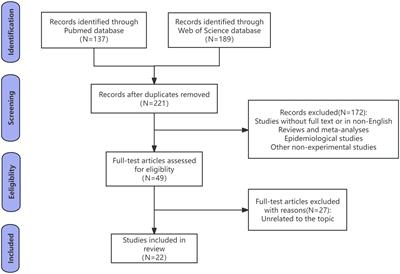 The potential mechanisms underlying phthalate-induced hypospadias: a systematic review of rodent model studies